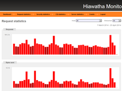 Hiawatha Screenshot 1