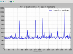 Runtime for inserting the objects