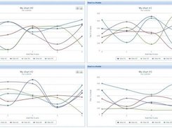 four charts inside the same page
