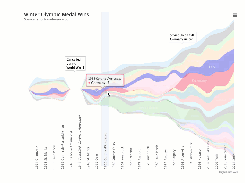 Streamgraph