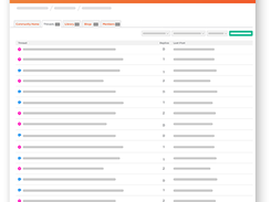 Higher Logic Discussions - Open Forum