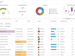 Task List with Dashboard