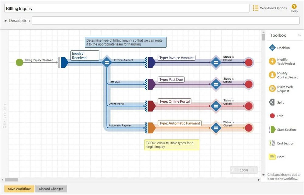 Visual Workflow