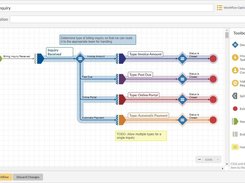 Visual Workflow