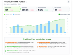 Analytics - X Growth funnel