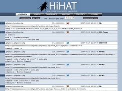 HIHAT in Overview Mode  