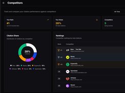Benchmark your AI visibility against your competitors and become first in LLMs answers.