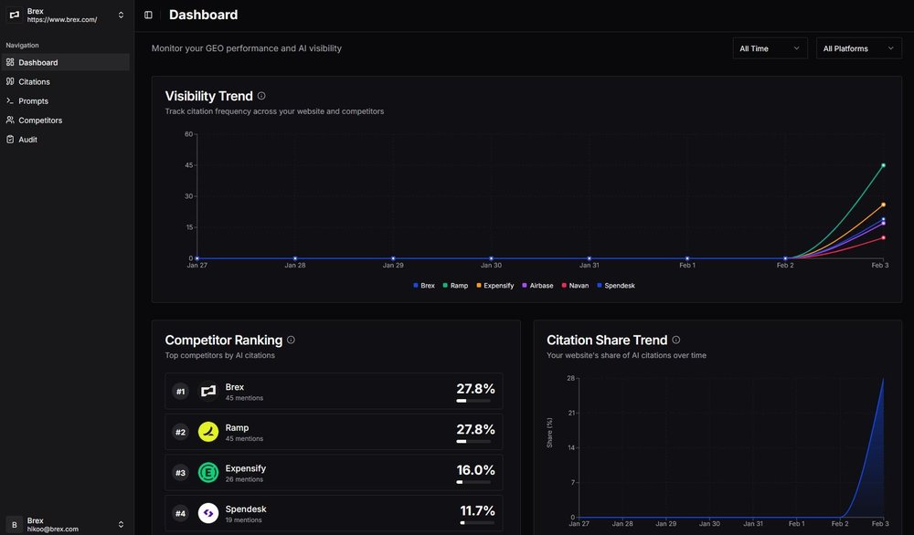 General Dashboard to track your company citations across LLMs