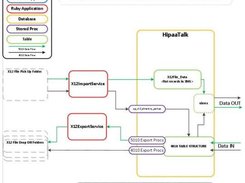 Hipaatalk 5010 & 4010 System Diagram