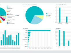 Built-in reporting on activity