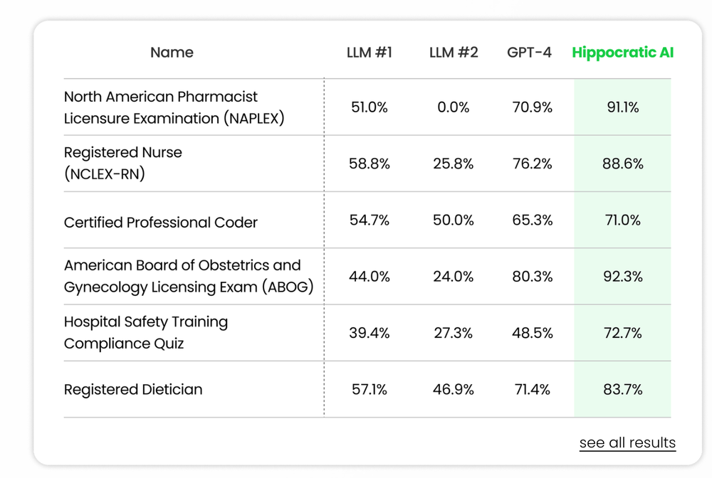 Hippocratic AI Screenshot 1