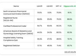 Hippocratic AI Screenshot 1