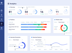 Performance analytic & reporting