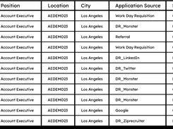 Application Source Tracking