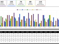 Production reports for candidates submitted by each recruiter