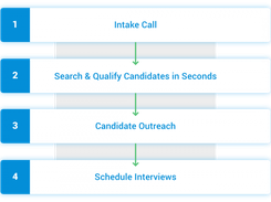 HiringSolved Screenshot 1