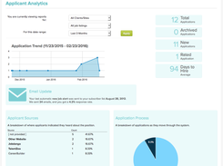 HiringThing-ApplicantAnalytics