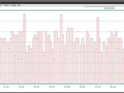 Distribution of intervals