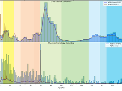 HistogramsApp Screenshot 6