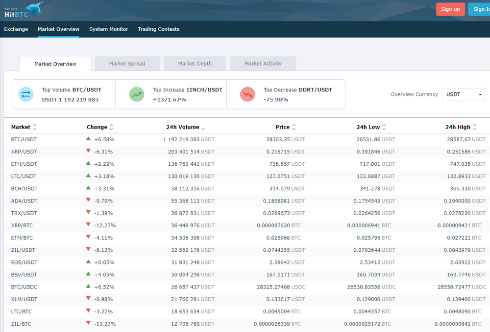 HitBTC Screenshot 1