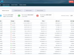 HitBTC Screenshot 1