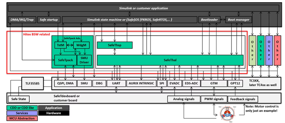 Hitex SafeTpal Screenshot 1