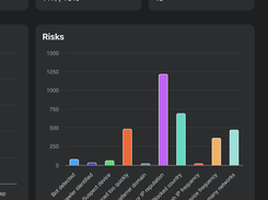 Detailed analytics for all activity and campaigns.