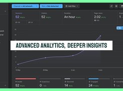 Dive deeper into your data, slice and dice it, create saved views and manage risks, all from one clean view.
