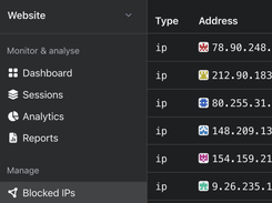 Detailed blocked and allowed IP lists, with control in mind. 