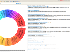 Catogorize in Circles