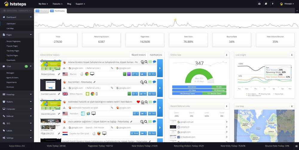 Hitsteps Dashboard