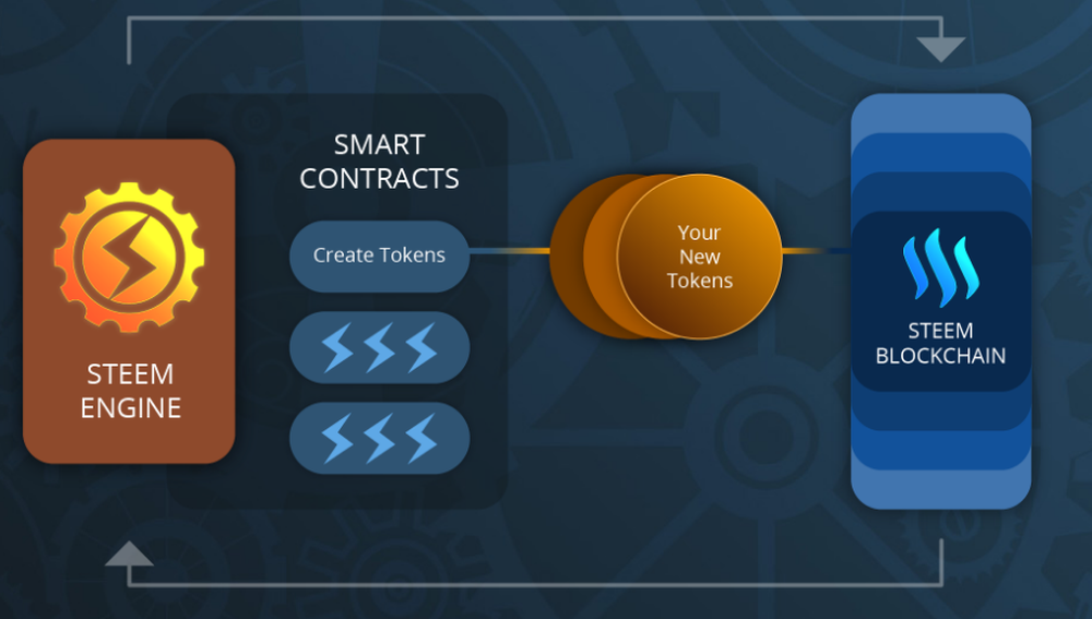 Hive Engine Screenshot 1