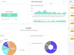 Hive-Productivity