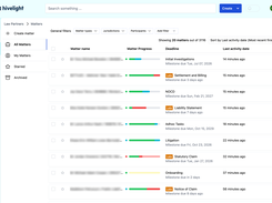 A List of matters to instantly keep track of progress