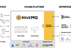 HiveMQ MQTT Platform 