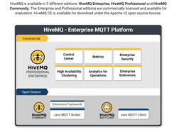 HiveMQ Editions