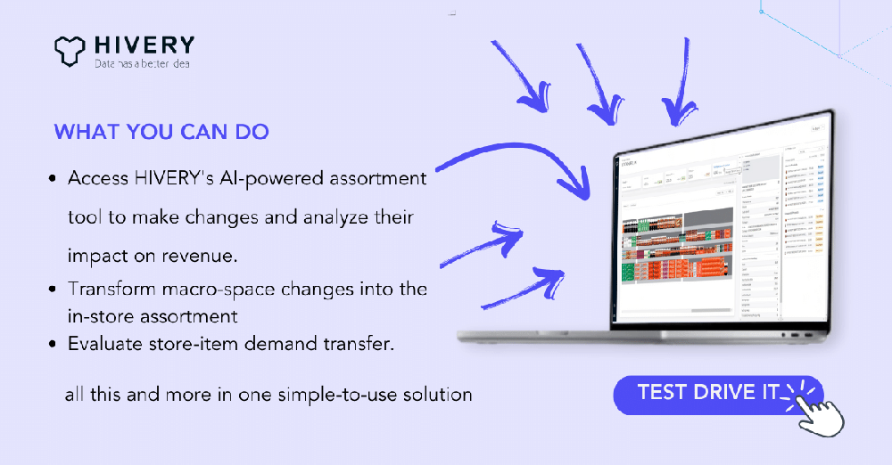 AI assortment optimization