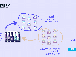 Retail & Category Cluster Analysis 