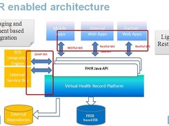 High-level architecture of HL7 FHIR based EHR