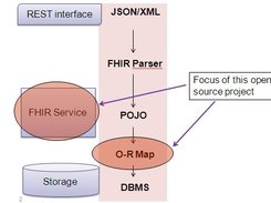 Focus of this open source project