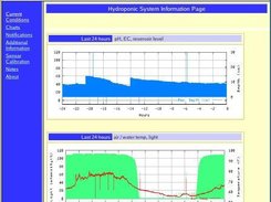 Hydroponic Meter and Controller Screenshot 1