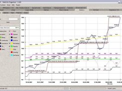 Player development and statistics