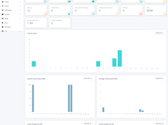 HoduPBX-Dashboard-Tenant-Account