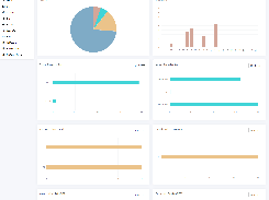 HoduPBX-Dashboard_Account