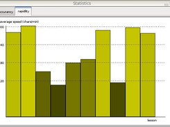 statistics: rapidlity
