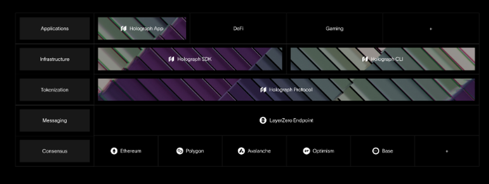 Holograph Screenshot 1