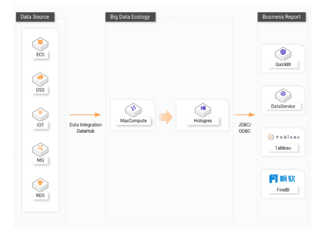 Hologres Screenshot 1