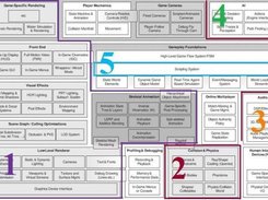 Gregory Game Engine Architecture part1