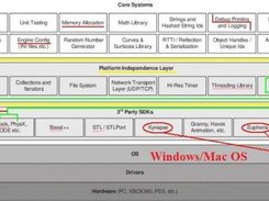 Gregory Game Engine Architecture part2