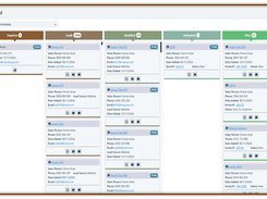 A comprehensive lead management dashboard displaying columns for inquiries, leads, qualified leads, estimates, and won deals, organized with detailed customer and sales information.